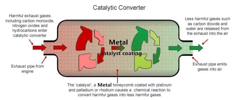 Auto Body Parts Euro 4 5 Standard Ceramic Honeycomb Catalyst Korea Series Catalyst Carrier for IX35